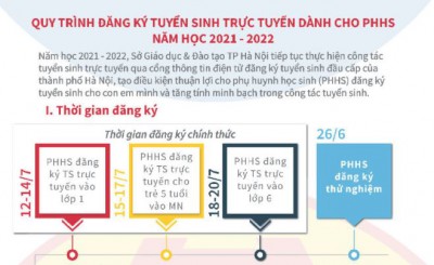 Hướng dẫn đăng ký tuyển sinh đầu cấp trực tuyến năm học 2021 - 2022